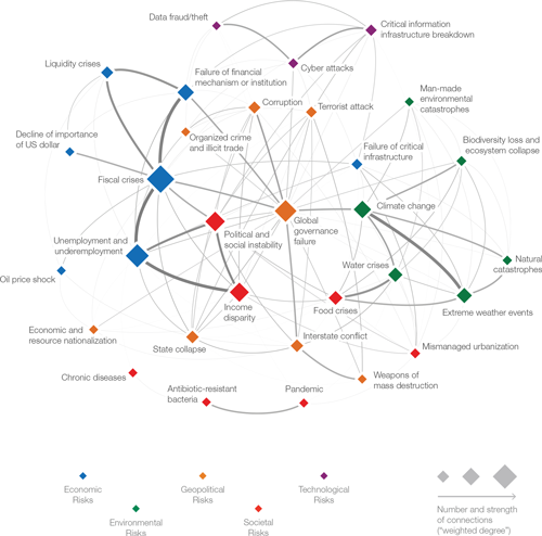 Карта взаимосвязей глобальных рисков 2014