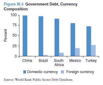 государственный долг, доля национальных валют